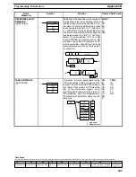 Preview for 317 page of Omron SYSMAC C200H Operation Manual