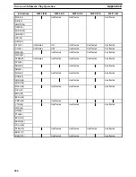 Preview for 333 page of Omron SYSMAC C200H Operation Manual