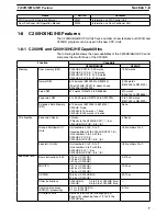 Preview for 25 page of Omron SYSMAC C200HE Operation Manual