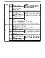 Preview for 54 page of Omron SYSMAC C200HE Operation Manual