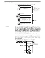 Preview for 112 page of Omron SYSMAC C200HE Operation Manual