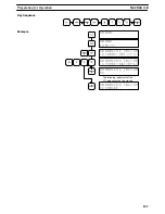 Preview for 121 page of Omron SYSMAC C200HE Operation Manual