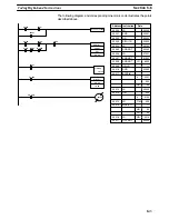 Preview for 161 page of Omron SYSMAC C200HE Operation Manual