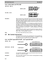 Preview for 168 page of Omron SYSMAC C200HE Operation Manual