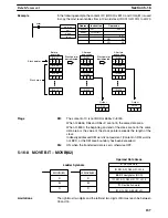 Preview for 205 page of Omron SYSMAC C200HE Operation Manual