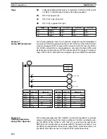 Preview for 212 page of Omron SYSMAC C200HE Operation Manual