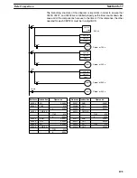 Preview for 213 page of Omron SYSMAC C200HE Operation Manual