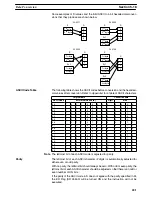 Preview for 239 page of Omron SYSMAC C200HE Operation Manual