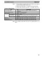 Preview for 285 page of Omron SYSMAC C200HE Operation Manual