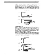 Preview for 288 page of Omron SYSMAC C200HE Operation Manual