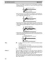 Preview for 290 page of Omron SYSMAC C200HE Operation Manual