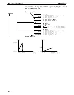 Preview for 292 page of Omron SYSMAC C200HE Operation Manual