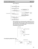 Preview for 311 page of Omron SYSMAC C200HE Operation Manual