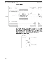 Preview for 312 page of Omron SYSMAC C200HE Operation Manual