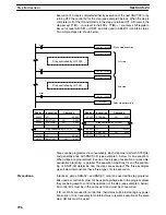 Preview for 314 page of Omron SYSMAC C200HE Operation Manual