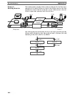 Preview for 318 page of Omron SYSMAC C200HE Operation Manual