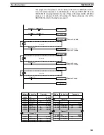 Preview for 319 page of Omron SYSMAC C200HE Operation Manual