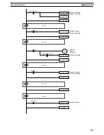 Preview for 321 page of Omron SYSMAC C200HE Operation Manual