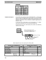 Preview for 344 page of Omron SYSMAC C200HE Operation Manual