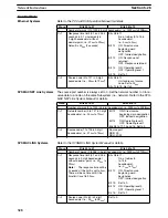 Preview for 346 page of Omron SYSMAC C200HE Operation Manual