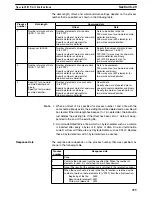 Preview for 377 page of Omron SYSMAC C200HE Operation Manual