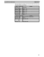 Preview for 379 page of Omron SYSMAC C200HE Operation Manual