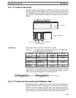 Preview for 387 page of Omron SYSMAC C200HE Operation Manual