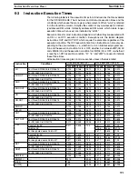 Preview for 389 page of Omron SYSMAC C200HE Operation Manual