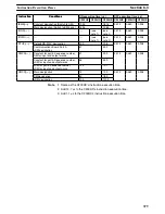 Preview for 397 page of Omron SYSMAC C200HE Operation Manual