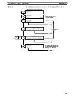 Preview for 419 page of Omron SYSMAC C200HE Operation Manual