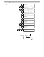 Preview for 426 page of Omron SYSMAC C200HE Operation Manual