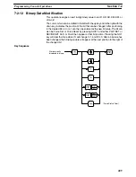 Preview for 427 page of Omron SYSMAC C200HE Operation Manual