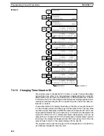 Preview for 428 page of Omron SYSMAC C200HE Operation Manual