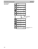 Preview for 430 page of Omron SYSMAC C200HE Operation Manual