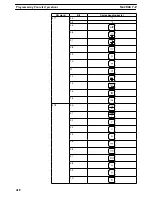 Preview for 436 page of Omron SYSMAC C200HE Operation Manual