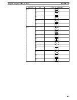 Preview for 437 page of Omron SYSMAC C200HE Operation Manual