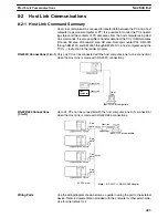 Preview for 441 page of Omron SYSMAC C200HE Operation Manual