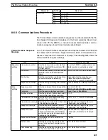 Preview for 459 page of Omron SYSMAC C200HE Operation Manual