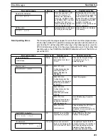 Preview for 469 page of Omron SYSMAC C200HE Operation Manual