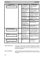 Preview for 470 page of Omron SYSMAC C200HE Operation Manual