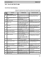 Preview for 477 page of Omron SYSMAC C200HE Operation Manual