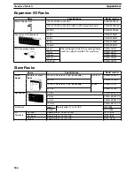 Preview for 524 page of Omron SYSMAC C200HE Operation Manual