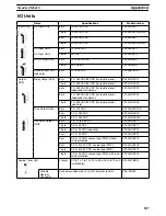 Preview for 525 page of Omron SYSMAC C200HE Operation Manual