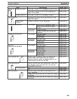 Preview for 527 page of Omron SYSMAC C200HE Operation Manual