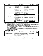 Preview for 533 page of Omron SYSMAC C200HE Operation Manual