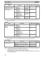 Preview for 534 page of Omron SYSMAC C200HE Operation Manual