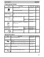 Preview for 535 page of Omron SYSMAC C200HE Operation Manual