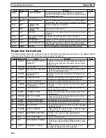 Preview for 542 page of Omron SYSMAC C200HE Operation Manual