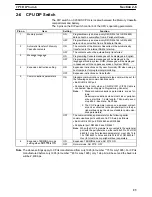 Preview for 35 page of Omron SYSMAC C200HS Operation Manual