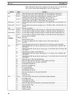 Preview for 45 page of Omron SYSMAC C200HS Operation Manual